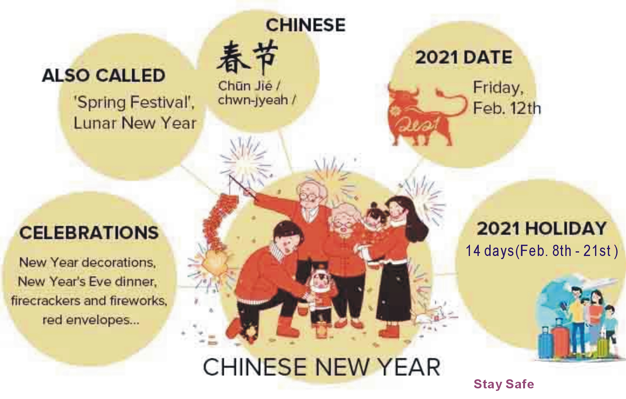 Celebra el año nuevo chino 2021